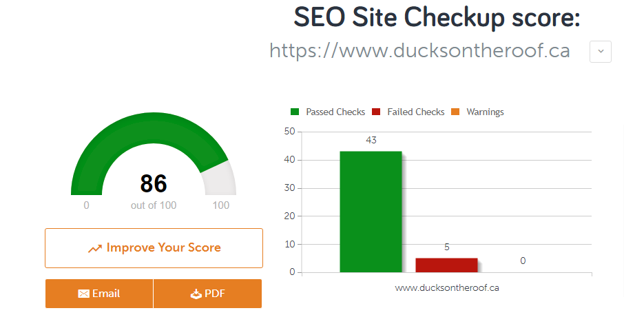 Ducks website quality